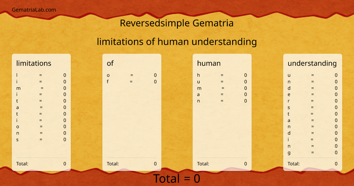 limitations of human understanding in reversedsimple Gematria